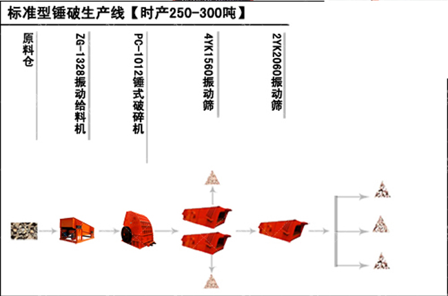 ���l(xi��ng)�����r(sh��)�a(ch��n)�ϰه�ʯ�����a(ch��n)�����a(ch��n)���̈D