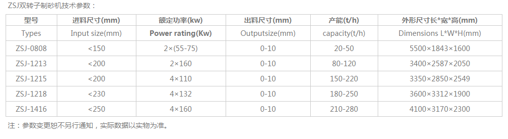 ZSJ��ɰ�C���g(sh��)����(sh��)