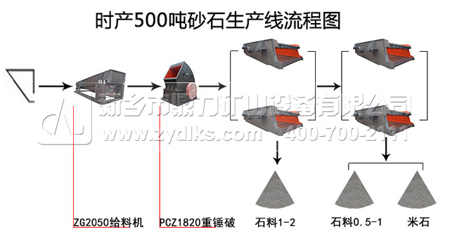 ʯ�����a(ch��n)������