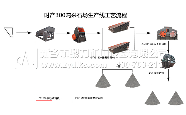 ��ʯ�����a(ch��n)����������