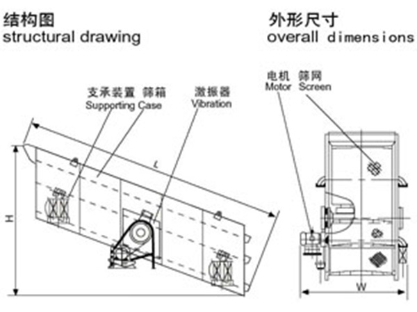 �A���(d��ng)�Y�Y(ji��)��(g��u)