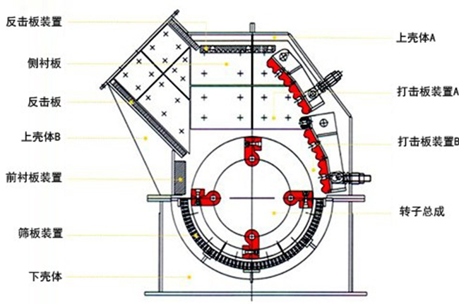 �Nʽ����C(j��)�Y(ji��)��(g��u)