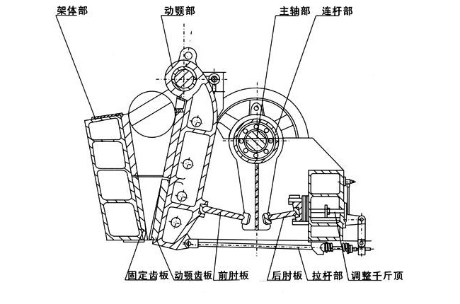 �ʽ����C����ԭ��