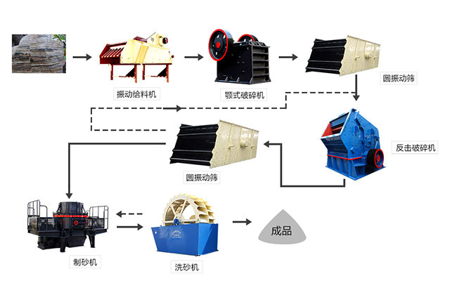 ʯ�����a(ch��n)����ˇ����