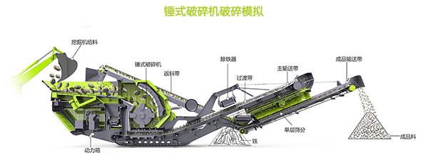 �Ƅ�(d��ng)ʽ������������C(j��)