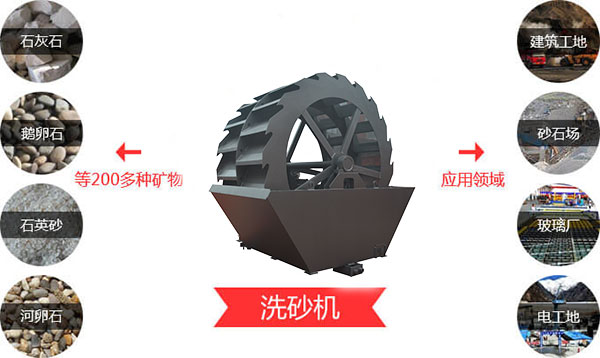 һС�r(sh��)100�����ҵ�ϴɰ�C(j��)